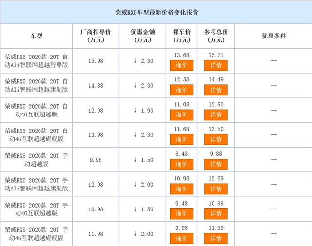 荣威RX5震撼优惠 现购车即享2.3万元巨额让利，商家优惠信息火热咨询中