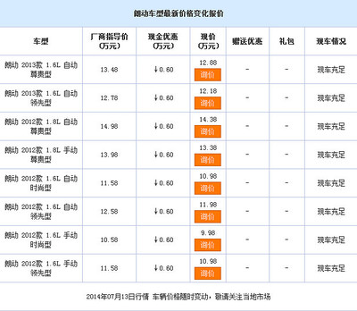 浙江韩通汽车朗动暑期放价0.6万 含置换——杭州19楼准车主聊车室实录