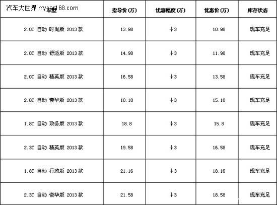 昊天林北汽绅宝综合优惠5万元，多重好礼等你来抢！