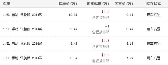 淄博荣威350置换有礼享 现金优惠1.3万