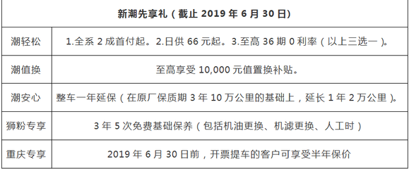 新狮驾到 点燃山城——重庆区域品狮团购会圆满结束