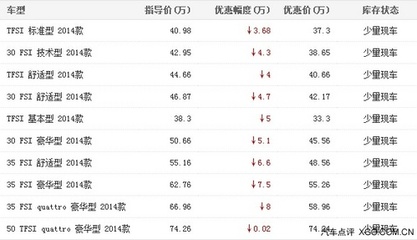 山东华胜达奥迪奥迪A6L最高优惠8万元_山东华胜达汽车销售服务_XGO经销商-汽车点评网